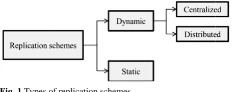 Fig. 1 Types o of replication scchemes. 
