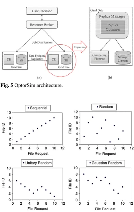 Fig. 5 OptorSi im architecture