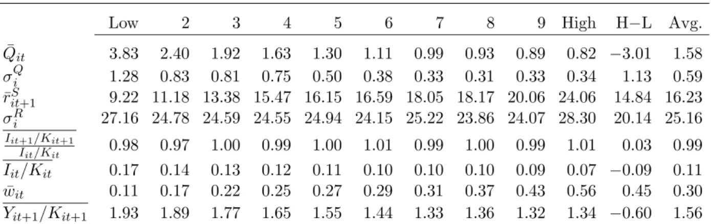 Table 1 : Descriptive Statistics of Ten Book-to-Market Deciles