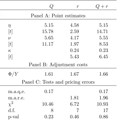 Table 2 : Parameter Estimates and Tests of Overidentification