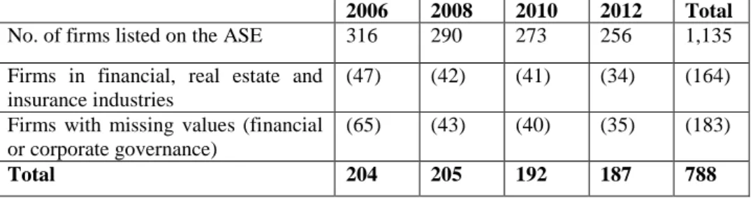 Table 4-6 Sample Selection Procedure 