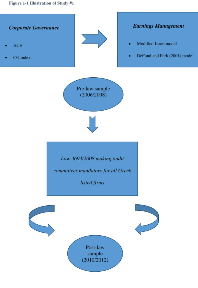 Figure 1-1 Illustration of Study #1 