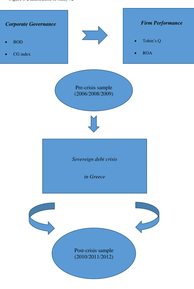 Figure 1-2 Illustration of study #2 