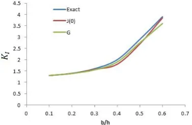 Figure 7.E2/E12and uniform traction~  Comparison between the J and Jfor the case of  
