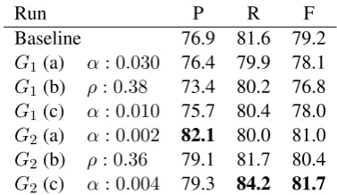 Figure 1: The two newly-proposed objective functions.