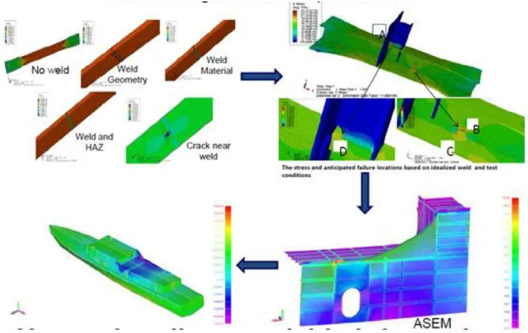 Figure 4: Range of scales and scalability challenge of structural calculations