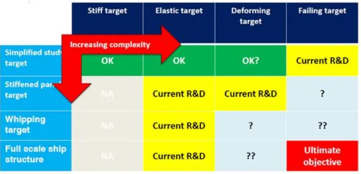 Figure 5: Scope of cooperative program in close-proximity underwater explosions