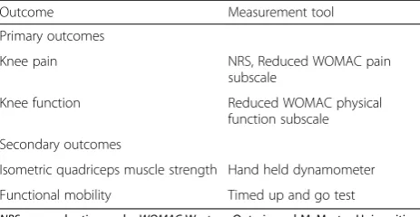 Table 1 Summary of outcome measures will be used todetermine effectiveness of the treatment