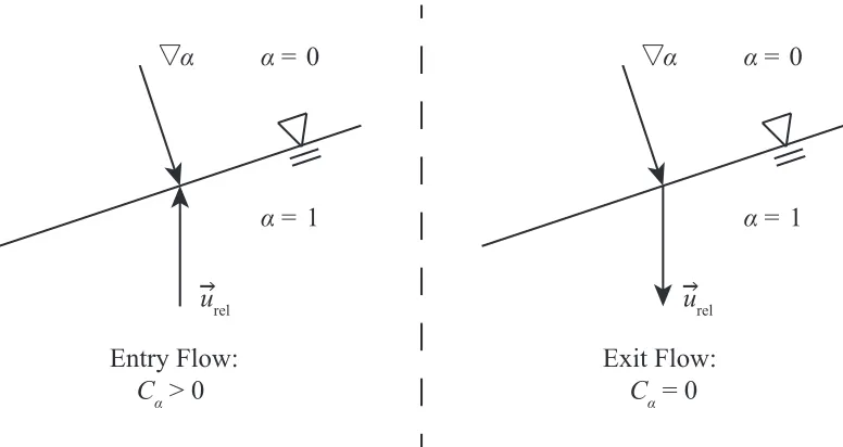 Figure 3: Illustration of calculation of adaptive compression coe�cient