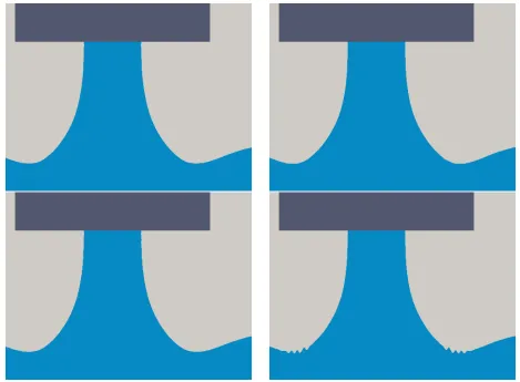 Figure 4: Free-surface proﬁles at time t = 1 s for ﬁne grids: isotropic (top row) and stretched(bottom row)