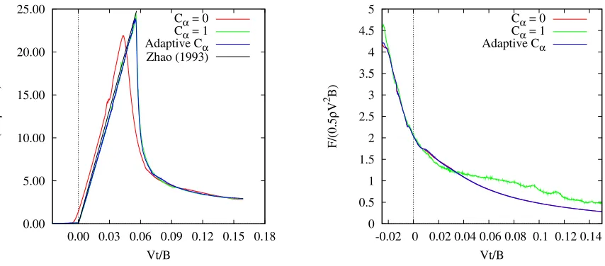 Figure 6: Wedge model used in this study