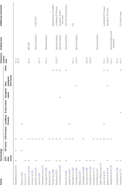 Table 1 (continued)