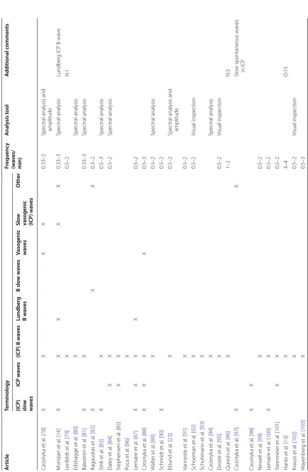 Table 1 (continued)