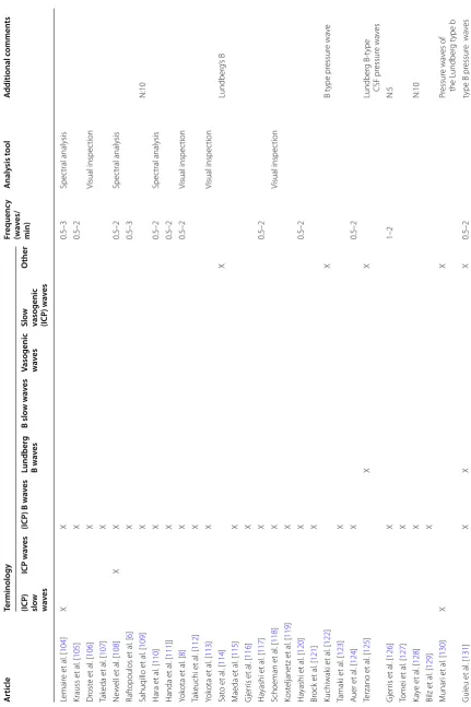 Table 1 (continued)