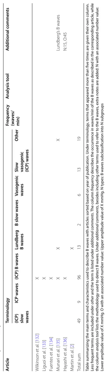 Table 1 (continued)