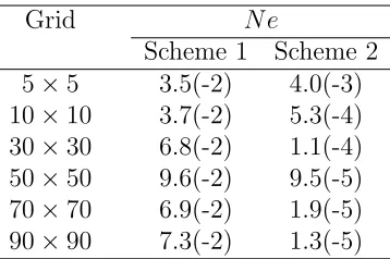 Table 1: Example 1: Errors by 1D-IRBFN-2s (Scheme 1) and 1D-IRBFN-4s (Scheme 2) inthe computation of second derivatives of ψ at the boundary points