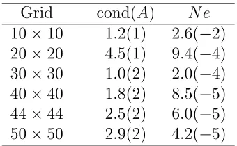 Table 3: Example 2: Condition numbers of the system matrix and relative L2 errors of thesolution.