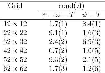 Table 4: Example 3 (circular cylinders): Condition numbers of the 1D-IRBFN system matrixby the two formulations.