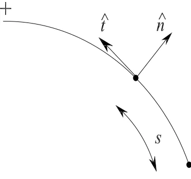 Figure 2: Curved boundary.