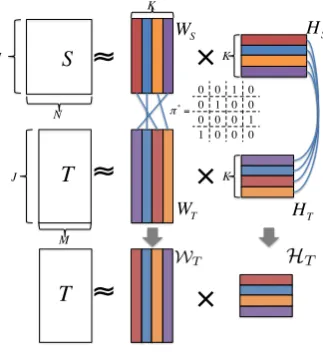 Figure 1: Topic alignments.