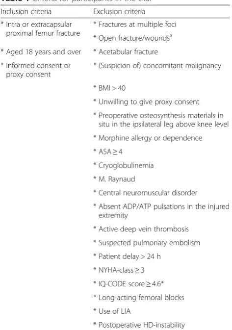 Table 2 Hospital protocols