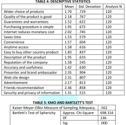 TABLE 5: KMO AND BARTLETT'S TEST 