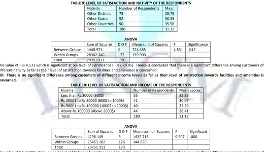 TABLE 9: LEVEL OF SATISFACTION AND NATIVITY OF THE RESPONDENTS 