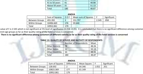 TABLE 13: QUALITY OF SERVICE AND NATIVITY OF RESPONDENTS 