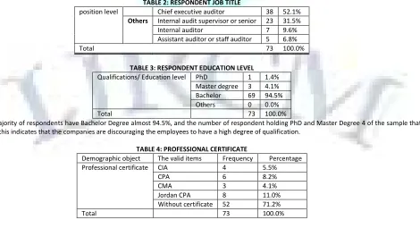 TABLE 2: RESPONDENT JOB TITLE 