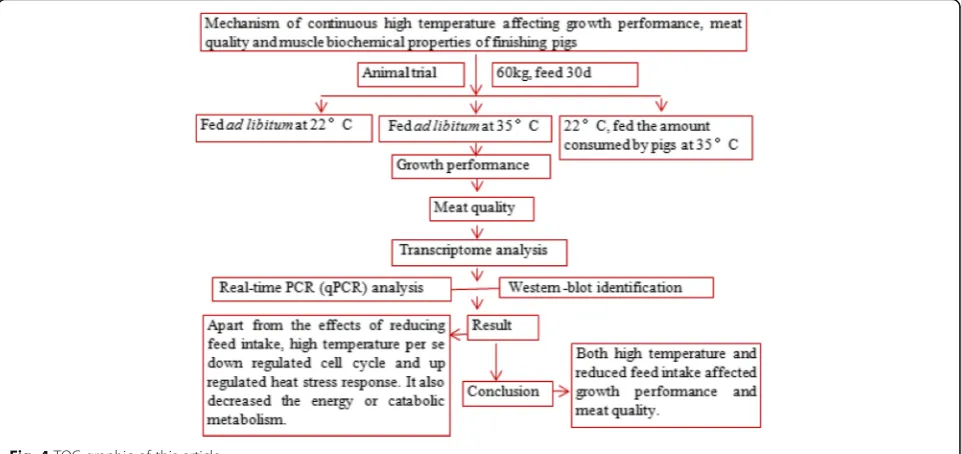 Fig. 4 TOC graphic of this article