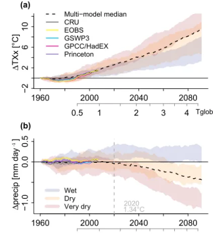 Figure 3. Change incip) in CEU with respect to the base period (1951–1970). Changesare computed based on 20-year moving averages with respect tothe base period