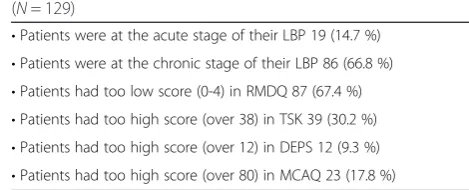 Table 1 The reasons for exclusion in the first examination stage(N = 129)
