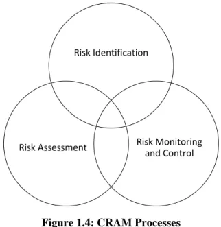 Figure 1.4: CRAM Processes 