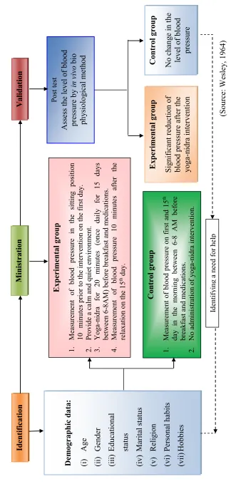 Figure 1.1