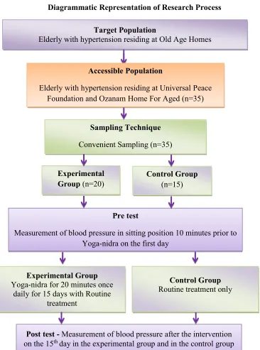 Figure 3.1 