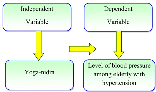 Figure 3.2 