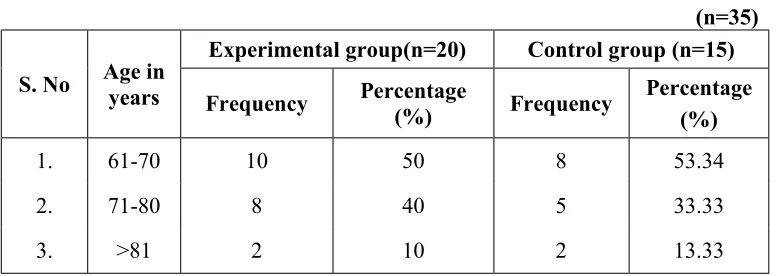 Table 4.1.2 