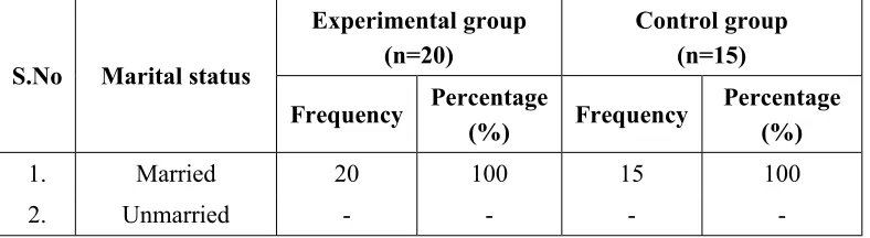 Table 4.1.3