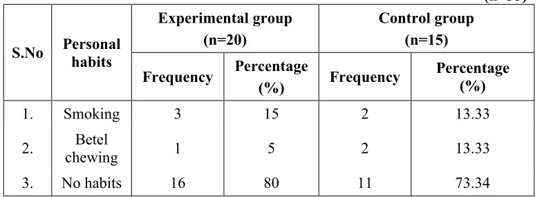 Table 4.1.6 