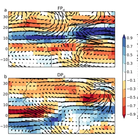 Figure 11. Differences in precipitation and 2 m temperature between the end of the FDP simulation and the end of the DDP simulation.Depicted differences are signiﬁcant on a 95 % level.