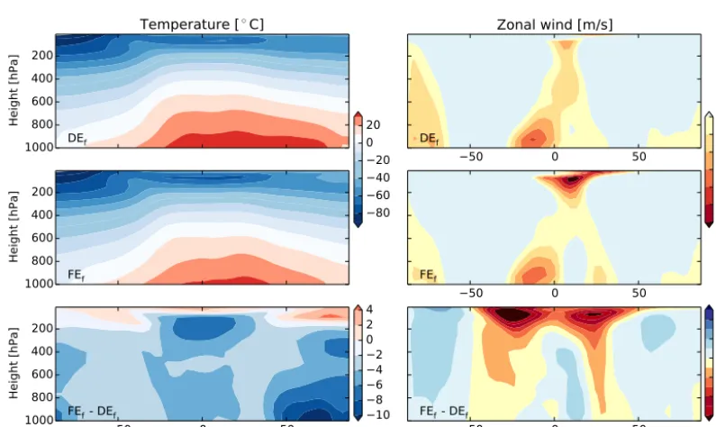 Figure 6. Differences in precipitation and 2 m temperature between the FEd simulation and the DEd simulation