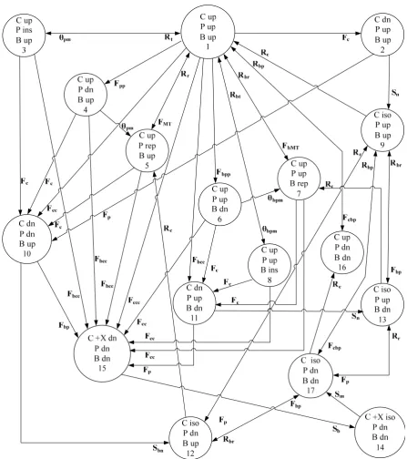 Fig. 1 Proposed extended Markov model of protected component and protection system. 