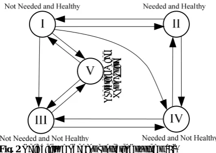 Fig. 2 Reliability model for protection systems [6]. 