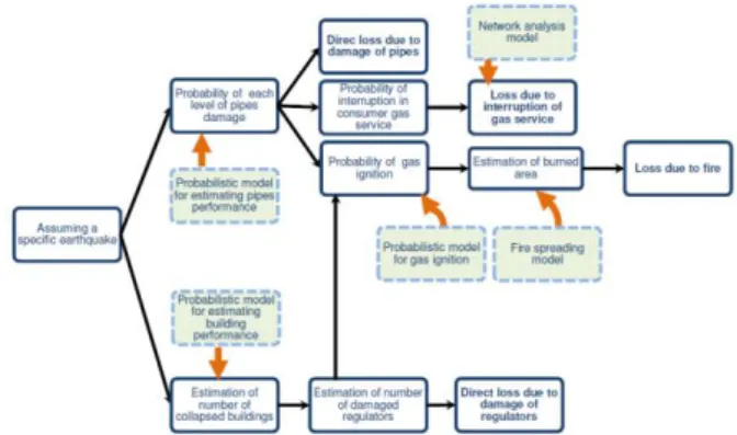 Figure 3. Proposed procedure for estimating loss 