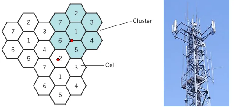 Figure A.1. A cellular network. This figure shows frequency reuse by clusters and typical locations of base stations (red dots)