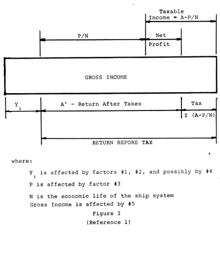 Figure I(Reference 1)