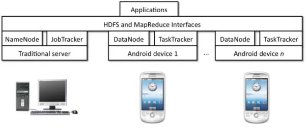 Figure 5.1: Hyrax hardware and software layers.