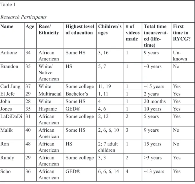 Table 1 summarizes participants’ characteristics, followed by a description of each fa- fa-ther.