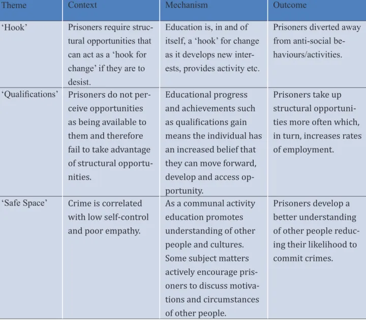 Table 1: Examples of early CMOs