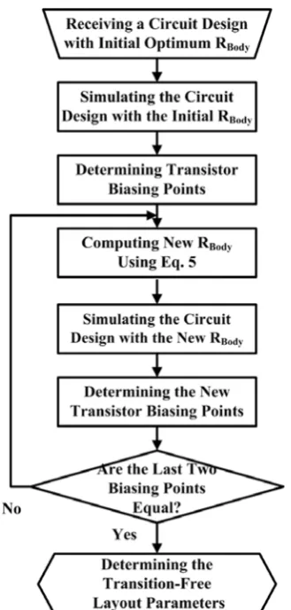 Fig. 8 Transition-free circuit design procedure.  